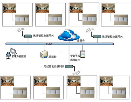 贵州凯里市政府 灯光照明开关项目实施方案