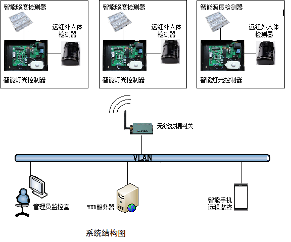 酒店工程：中央空调节能系统技术与节能系统控制