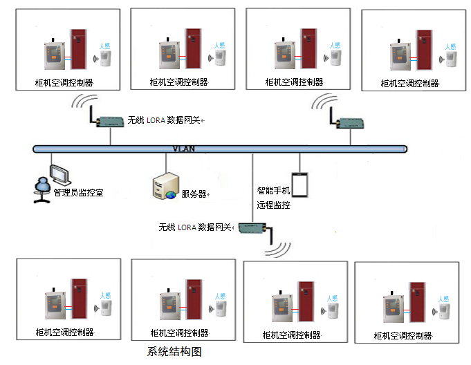 空调系统结构图.png