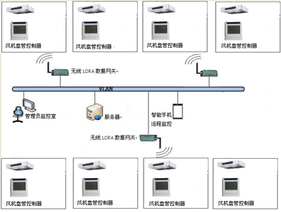 系统架构.png